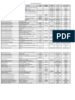 Listado Unidades Armada Nacional PDF