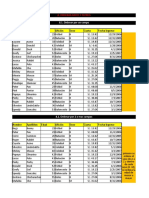 Ordenar Datos y Filtros