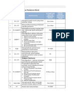 3.8 Pengurusan Pertukaran Murid