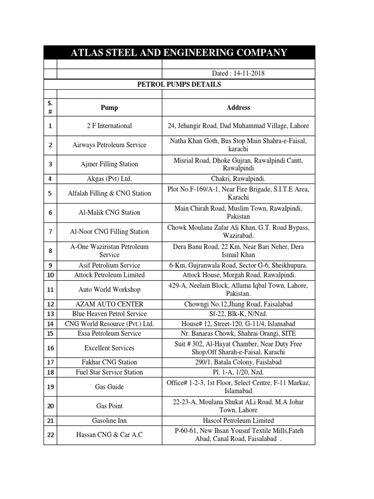List of Petrol Pump.pdf Islamabad Pakistan