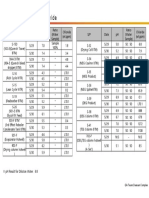 Analysis Result For PH, Chloride: QA Team Daesan Complex