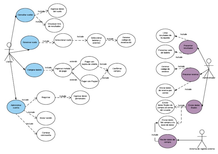 Diagrama Casos de Uso PDF | PDF | Caso de uso | Tecnologías de la ...