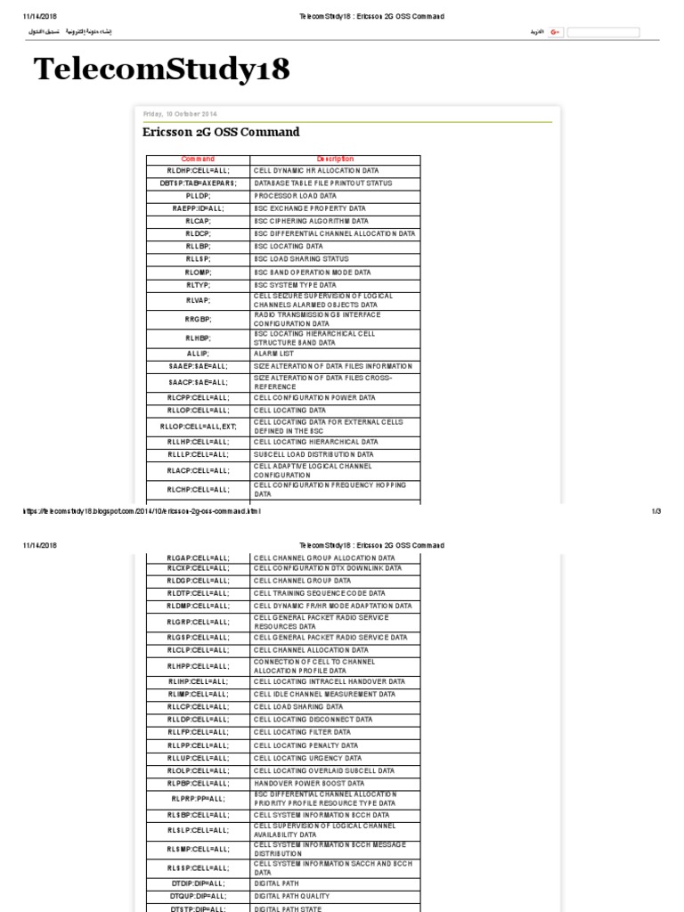 Telecomstudy18: Ericsson 2G Oss Command | PDF | Electrical Engineering ...