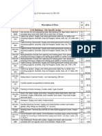 New CU Description of Item U Ni T Q'ty Code: Civil Buildings - Site Specific Design