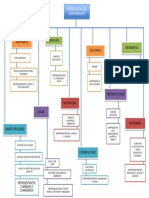 Mapa Conceptual Modelos Salud Enfermedad