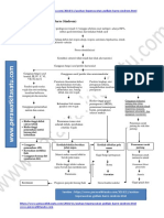 Pathway Guillain Barre Sindrom (GBS)