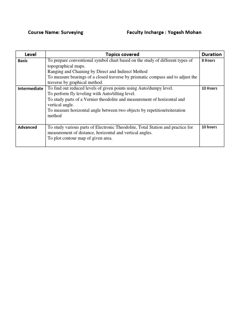Surveying Course by Yogesh Mohan | PDF
