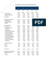 Produk Domestik Bruto Atas Dasar Harga Berlaku Menurut Lapangan Usaha (Miliar Rupiah), 2000-2014