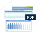 LIMA METROPOLITANA: Evolución Mensual Del Precio Promedio de Materiales de Construcción, 2014 - 2018 Grupo Aglomerantes: Cemento (Bolsa de 42.5 KG.)