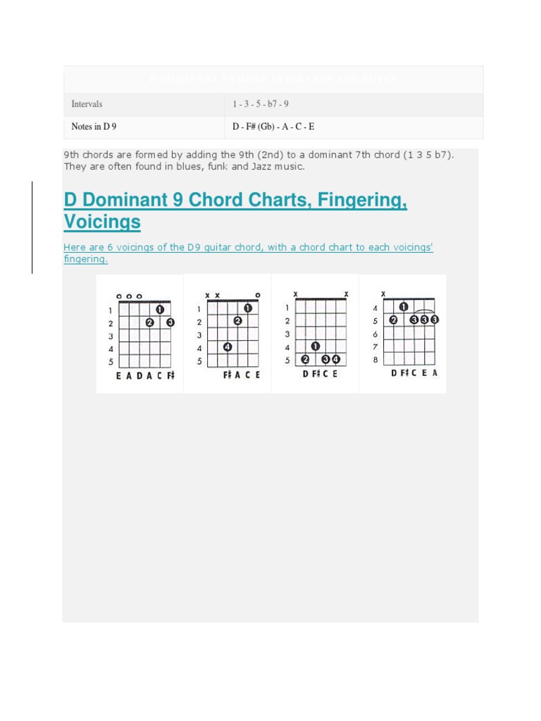 Dominant 9th and Add 9th Chord Intervals, Notes, and Guitar Voicings ...