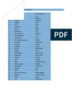 No Indonesian: Personality - Related Words English