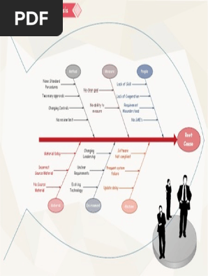 Root Cause Analysis