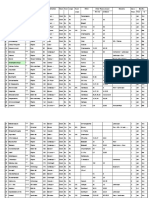 No. Place & Rating Type Dist. Direction Road Food Lodge Food/ Petrol Other Places Around Remarks Days Months Lodge Ref. No Distance Reqd. From To