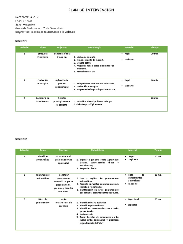 Plan de Intervencion | PDF | Sicología | Las emociones