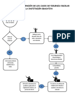 Pasos Para La Atención de Los Casos de Violencia Escolar en La Institución Educativa