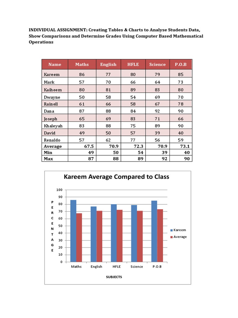 Student Data Analysis with Charts | PDF