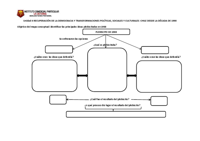Mapa Conceptual Democracia Concertacion 3 Medio Historia Luis Munoz