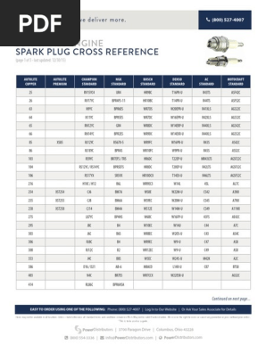 SparkPlug CrossReference Updated 123015 7 | | | Automotive Industry