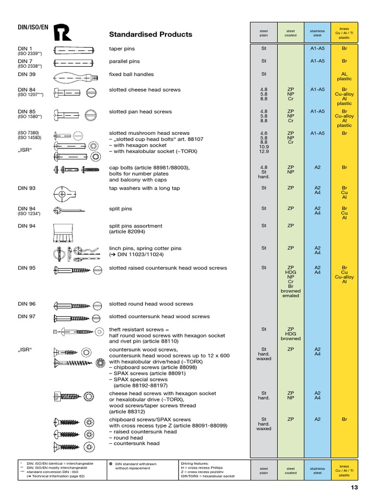 Standardized Fasteners Standards-IsO DIN en | PDF