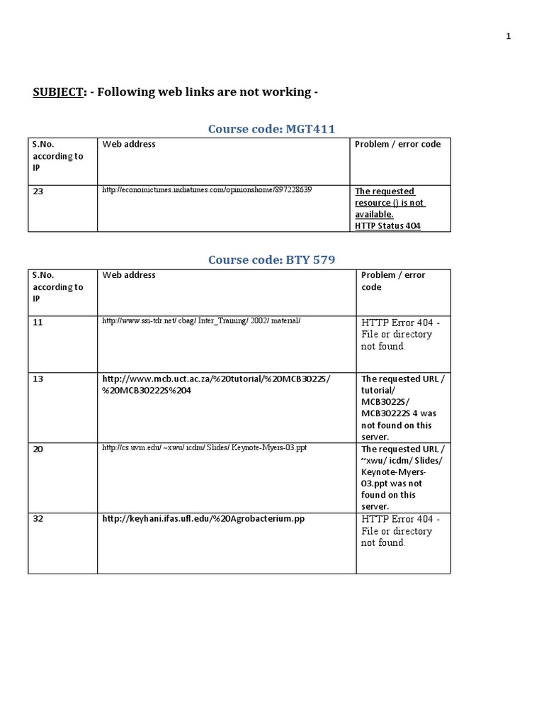 Ip Weblink Hypertext Transfer Protocol World Wide Web