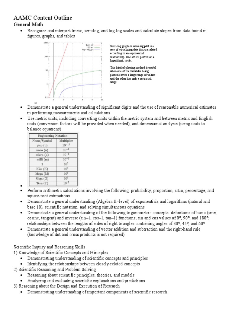 MCAT AAMC Content Outline Science PDF Trigonometric Functions Logarithm