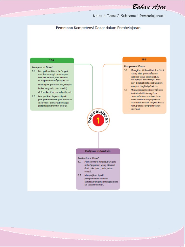 24++ Contoh bahan ajar sd kelas 4 tema 1 ideas