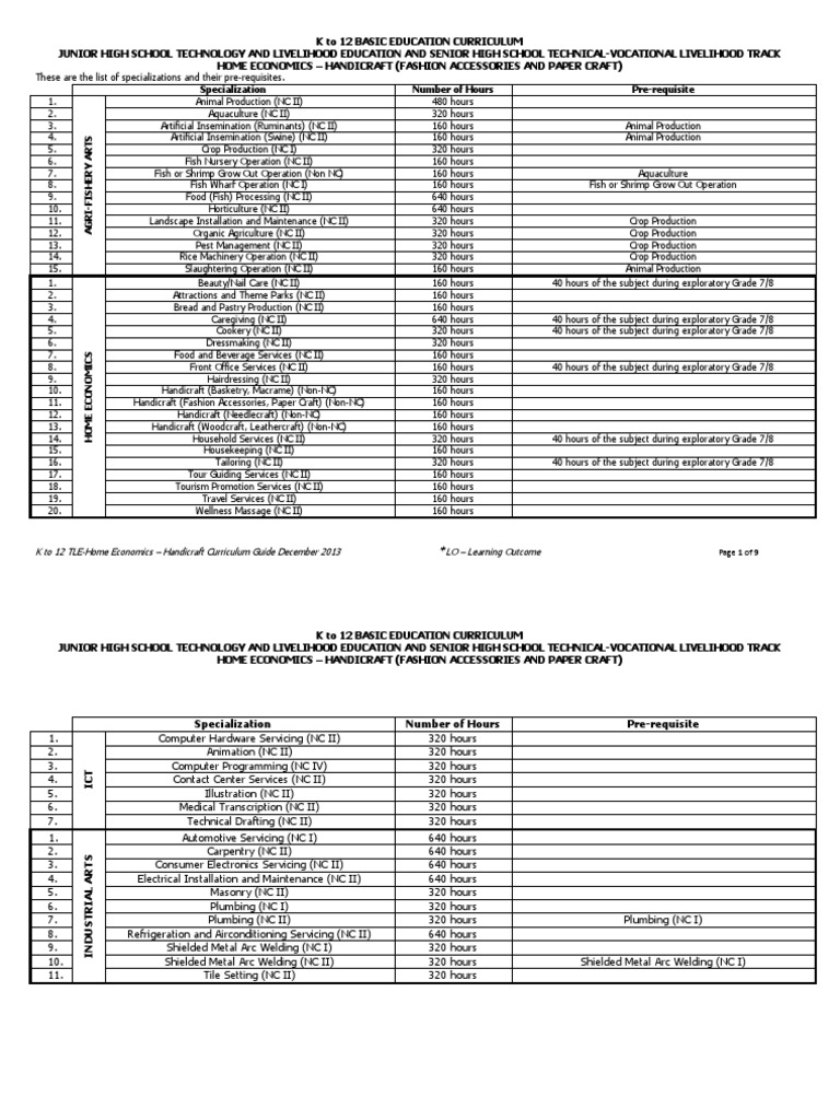 Handicraft Fashion Accessories and Papercraft CG PDF PDF Origami