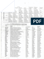 Tableau Conjugaison 2 PDF