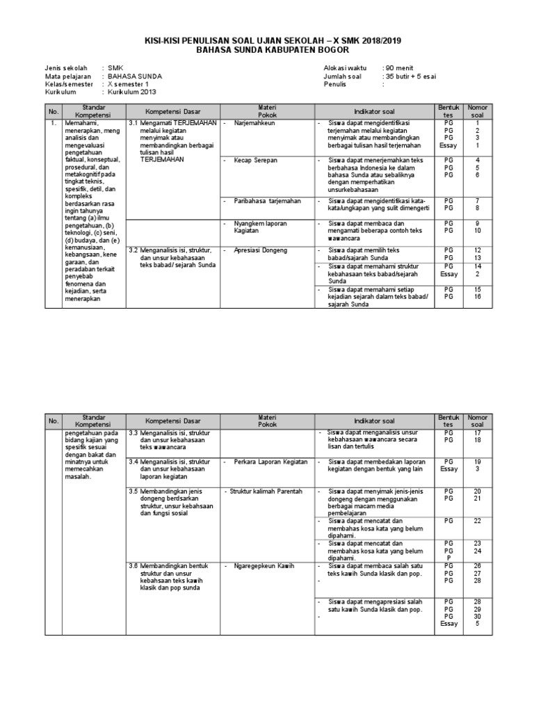 Kisi Kisi Soal Uts Bahasa Sunda Kls 7