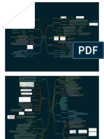 Machine Learning Mindmap PDF
