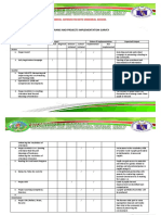 General Artemio Ricarte Memorial School: Programs and Projects Implementation Survey