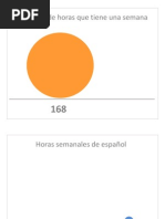 Twitter para la clase de español