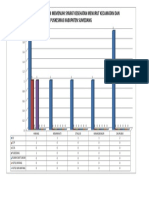 GRAFIK Tempat - Tempat Umum Memenuhi Syarat Kesehatan Menurut Kecamatan Dan Puskesmas Kabupaten Sumedang