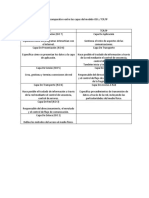 Cuadro Comparativo Entre Las Capas Del Modelo OSI y TCP