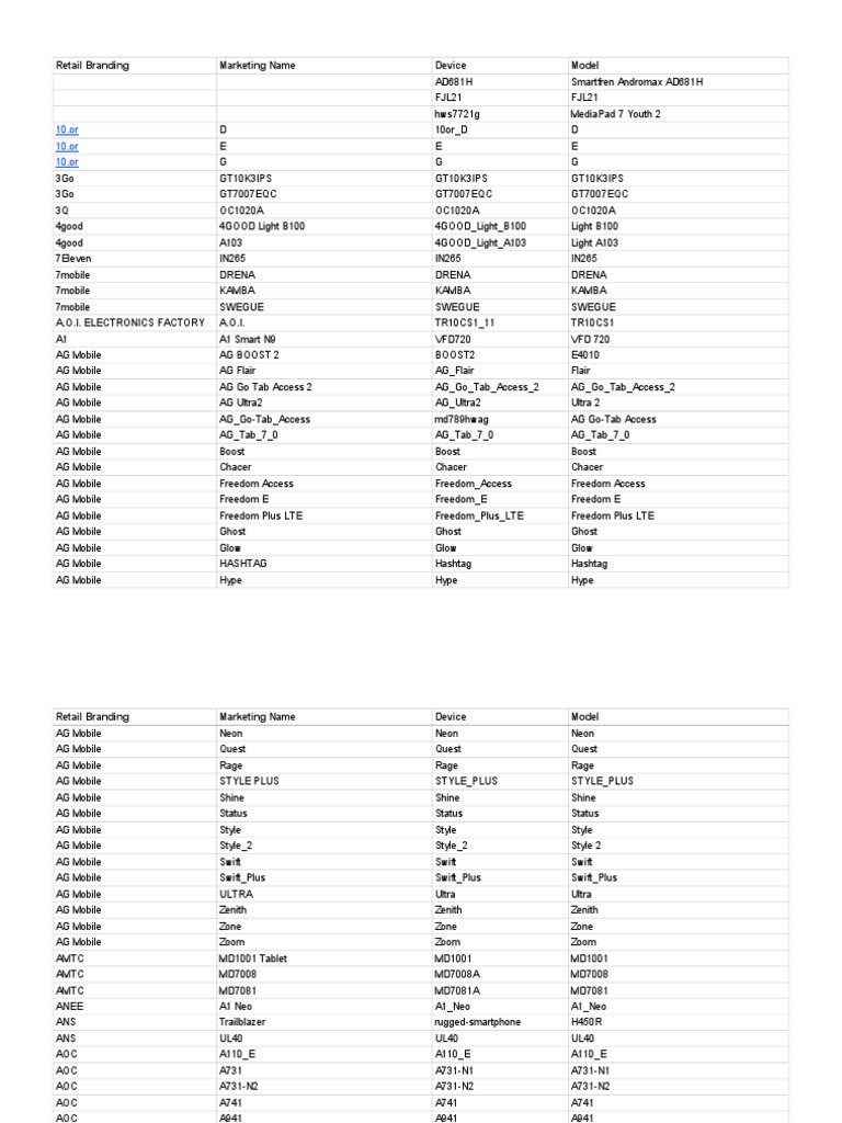 Google Play Supported Devices   Sheet 1   PDF   Brand   Digital