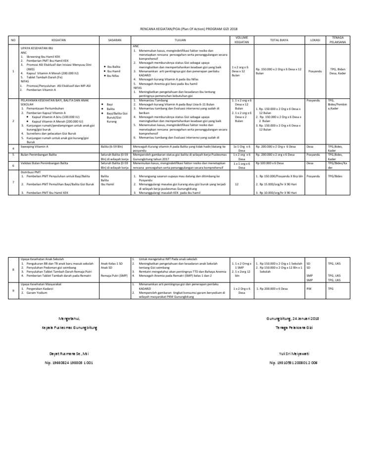Contoh Chart | PDF
