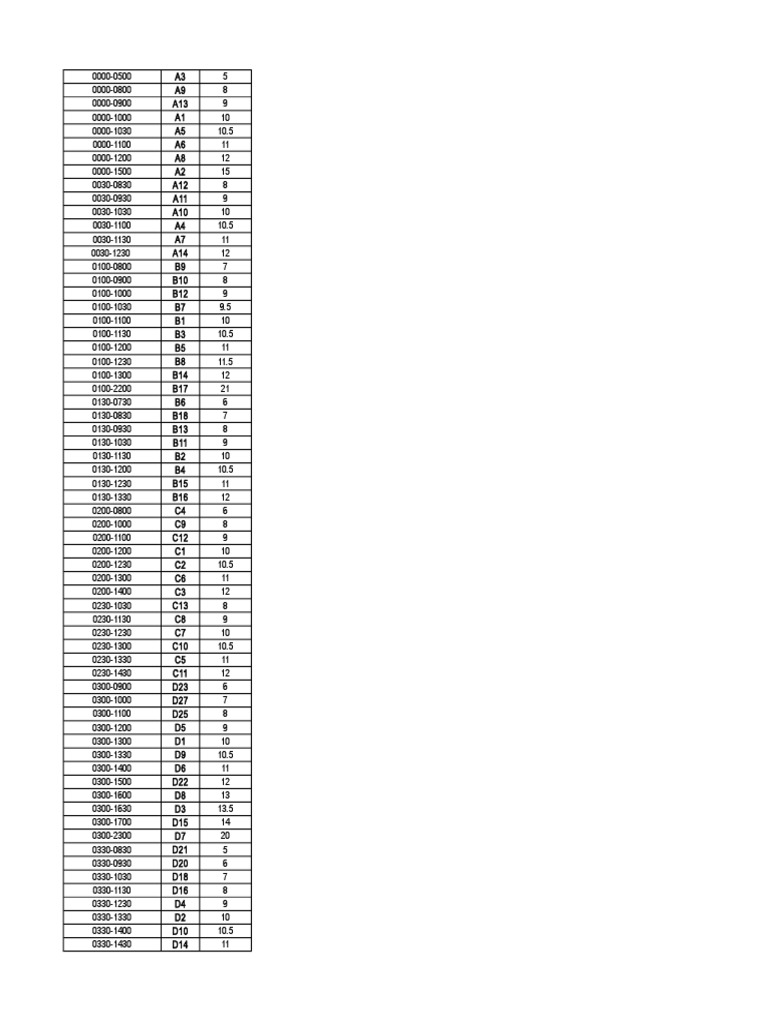 New Roster Template 1 | PDF | Engines | Rotating Machines