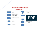 Simbologias Mapa de Procesos