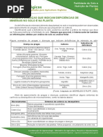 Pragas e Doenças das Plantas