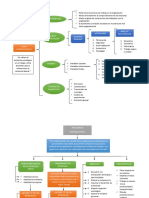 Mapas Conceptuales