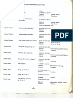 Lista Partituras Guitarra