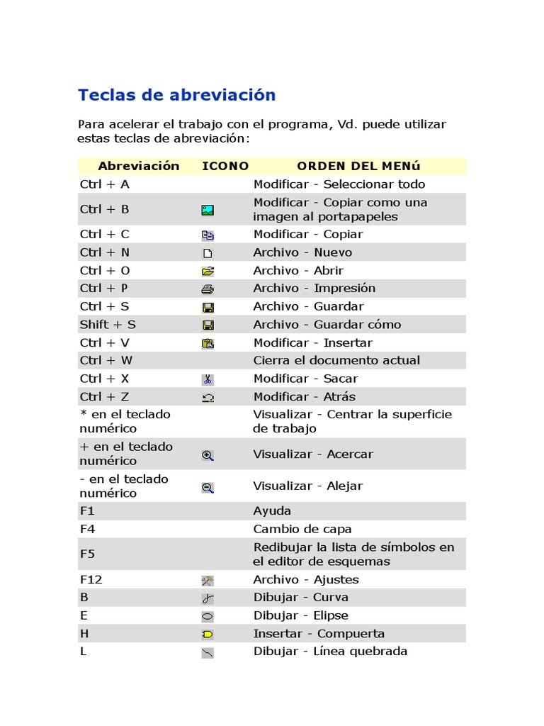 Teclas de Abreviación Point and Click La interacción personaordenador