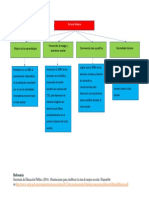 Metas Del Plan de Intervención