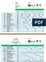 Jadwal Training 2018 - Biaya