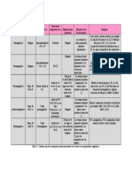 Clasificación Por Propiedades Mag 0E1