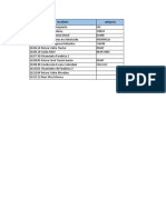 Cronograma Actualizacion de Formato