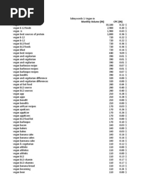 Lsikeywords 1 Vegan In Xlsx Desserts Flour