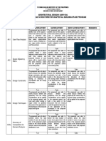 Architectural Design 9 (Ar511S4) Progressive Consultation Form For Chapter 4A: Building Space Program