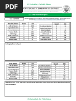 (U) Daily Activity Report: Marshall District