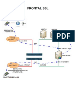 Architecture SSL